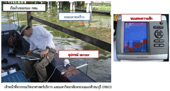 activities 5