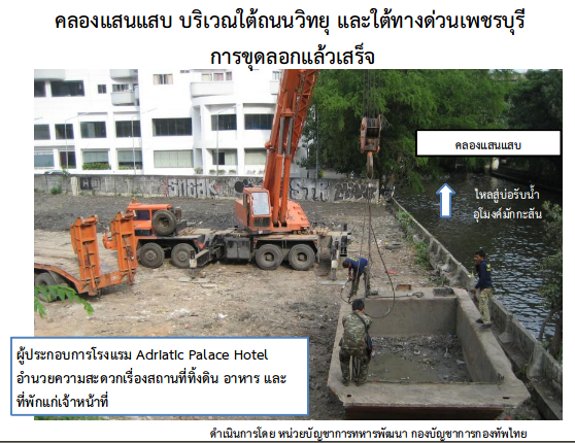 activities 8